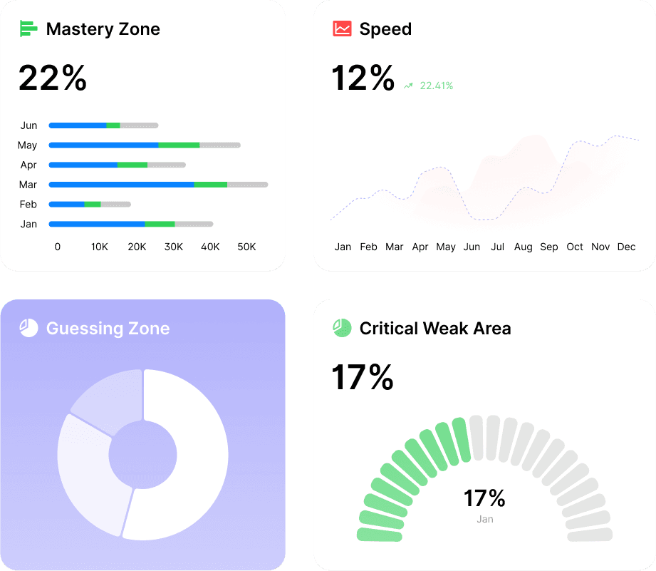 Deep Analysis Dashboard Preview