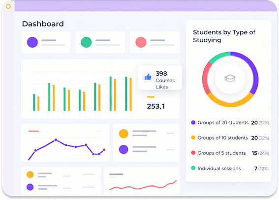 Learning Dashboard Analytics